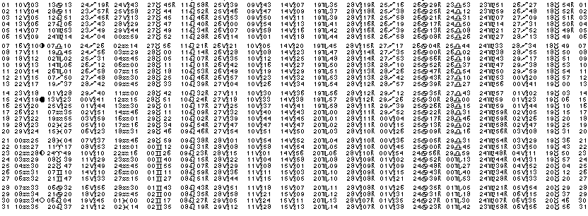 ASTROLOGIE &eacute;ph&eacute;merides astrologiques positions plan&eacute;taires Janvier&nbsp;1991