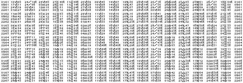 Tables éphémerides astrologiques Janvier 1991