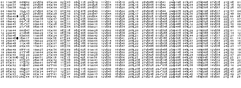 ASTROLOGIE &eacute;ph&eacute;merides astrologiques positions plan&eacute;taires Fevrier&nbsp;1991