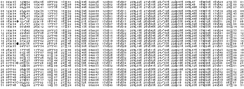 ASTROLOGIE &eacute;ph&eacute;merides astrologiques positions plan&eacute;taires Mars&nbsp;1991