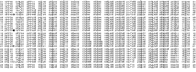 ASTROLOGIE &eacute;ph&eacute;merides astrologiques positions plan&eacute;taires Avril&nbsp;1991