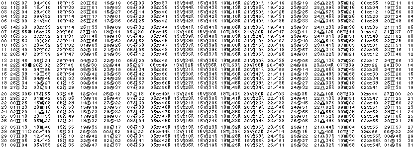 ASTROLOGIE &eacute;ph&eacute;merides astrologiques positions plan&eacute;taires Mai&nbsp;1991
