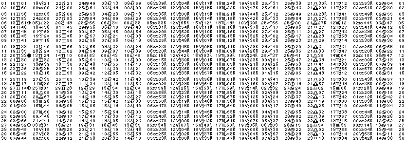 ASTROLOGIE &eacute;ph&eacute;merides astrologiques positions plan&eacute;taires Juin&nbsp;1991