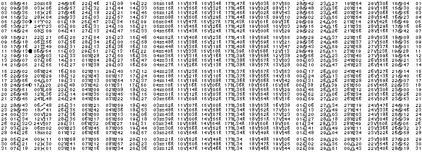 ASTROLOGIE &eacute;ph&eacute;merides astrologiques positions plan&eacute;taires Juillet&nbsp;1991