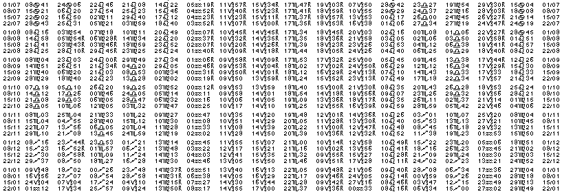 Tables éphémerides astrologiques Juillet 1991