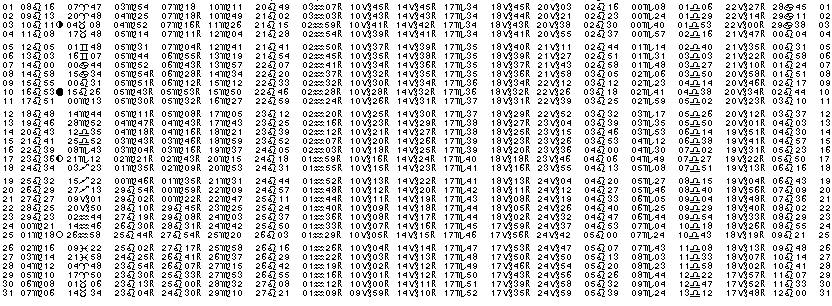 ASTROLOGIE &eacute;ph&eacute;merides astrologiques positions plan&eacute;taires Aout&nbsp;1991