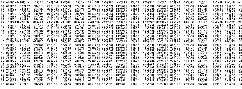 ASTROLOGIE &eacute;ph&eacute;merides astrologiques positions plan&eacute;taires Septembre&nbsp;1991