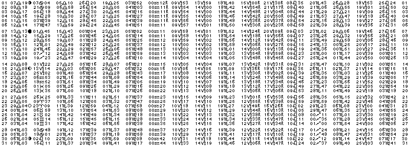 ASTROLOGIE &eacute;ph&eacute;merides astrologiques positions plan&eacute;taires Octobre&nbsp;1991