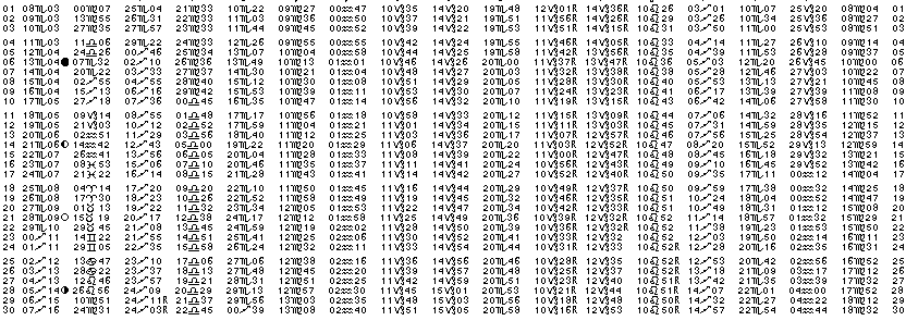 ASTROLOGIE &eacute;ph&eacute;merides astrologiques positions plan&eacute;taires Novembre&nbsp;1991