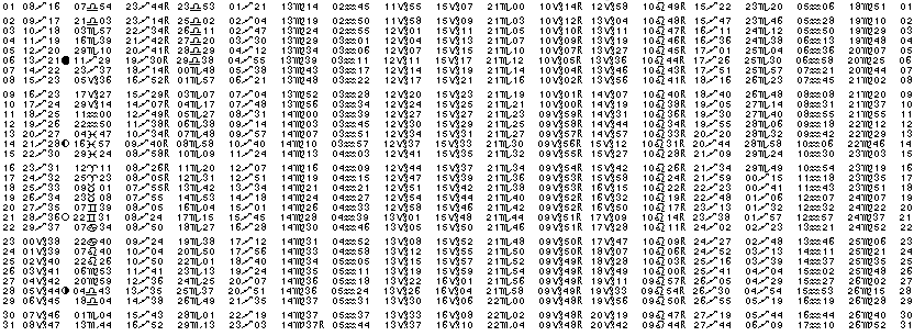 ASTROLOGIE &eacute;ph&eacute;merides astrologiques positions plan&eacute;taires Decembre&nbsp;1991