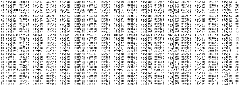 ASTROLOGIE &eacute;ph&eacute;merides astrologiques positions plan&eacute;taires Janvier&nbsp;1992