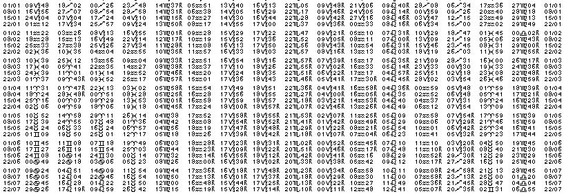 Tables éphémerides astrologiques Janvier 1992