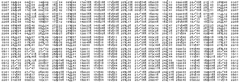 Tables éphémerides astrologiques Juillet 1992