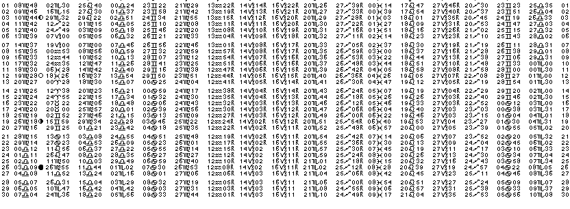 ASTROLOGIE &eacute;ph&eacute;merides astrologiques positions plan&eacute;taires Septembre&nbsp;1992