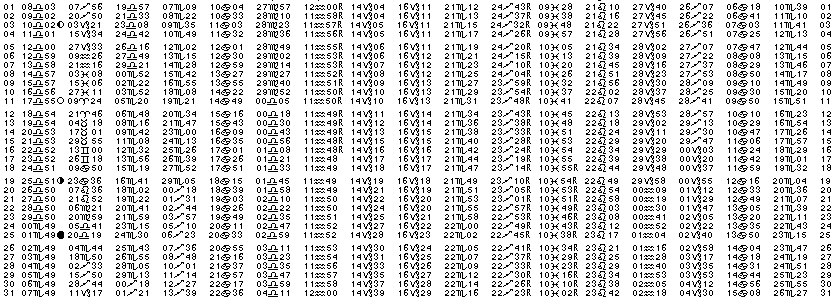 ASTROLOGIE &eacute;ph&eacute;merides astrologiques positions plan&eacute;taires Octobre&nbsp;1992