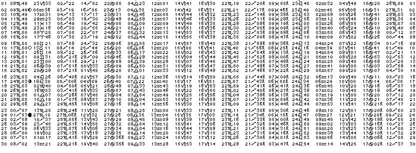 ASTROLOGIE &eacute;ph&eacute;merides astrologiques positions plan&eacute;taires Novembre&nbsp;1992