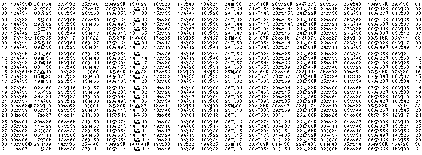 ASTROLOGIE &eacute;ph&eacute;merides astrologiques positions plan&eacute;taires Janvier&nbsp;1993