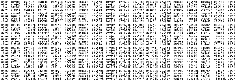 Tables éphémerides astrologiques Janvier 1993