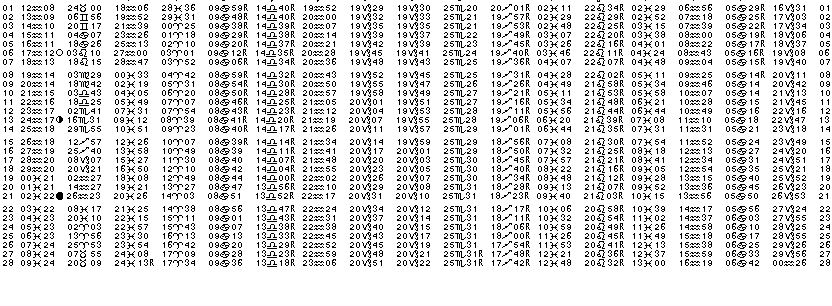 ASTROLOGIE &eacute;ph&eacute;merides astrologiques positions plan&eacute;taires Fevrier&nbsp;1993