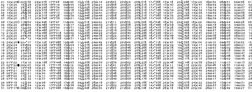 ASTROLOGIE &eacute;ph&eacute;merides astrologiques positions plan&eacute;taires Mars&nbsp;1993