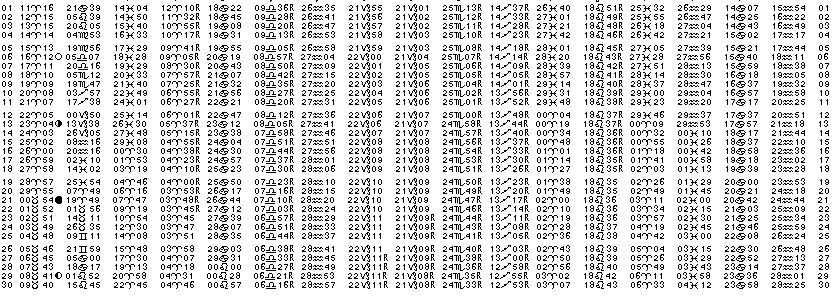 ASTROLOGIE &eacute;ph&eacute;merides astrologiques positions plan&eacute;taires Avril&nbsp;1993