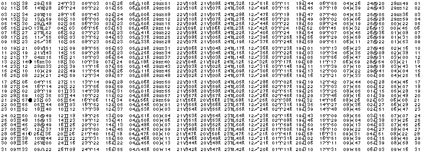 ASTROLOGIE &eacute;ph&eacute;merides astrologiques positions plan&eacute;taires Mai&nbsp;1993