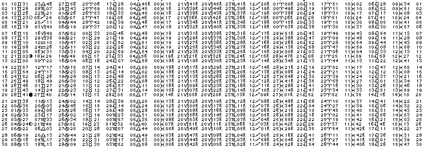 ASTROLOGIE &eacute;ph&eacute;merides astrologiques positions plan&eacute;taires Juin&nbsp;1993