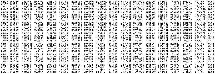 Tables éphémerides astrologiques Juillet 1993