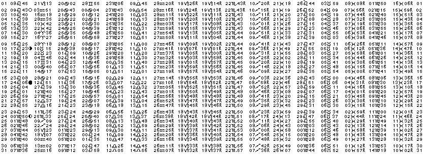 ASTROLOGIE &eacute;ph&eacute;merides astrologiques positions plan&eacute;taires Aout&nbsp;1993