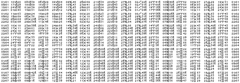 Tables éphémerides astrologiques Janvier 1994