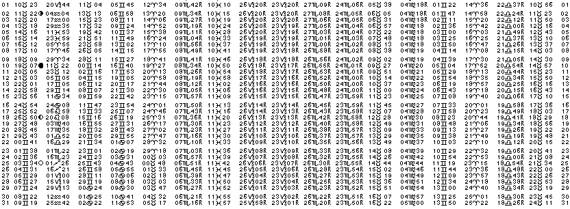 ASTROLOGIE &eacute;ph&eacute;merides astrologiques positions plan&eacute;taires Mai&nbsp;1994