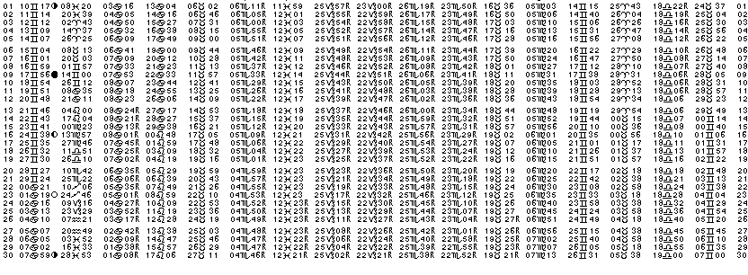 ASTROLOGIE &eacute;ph&eacute;merides astrologiques positions plan&eacute;taires Juin&nbsp;1994