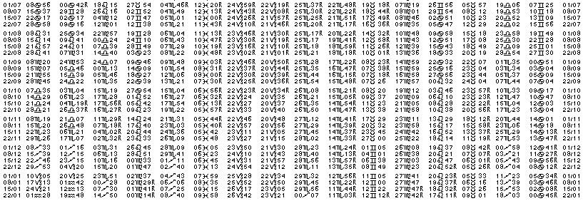 Tables éphémerides astrologiques Juillet 1994