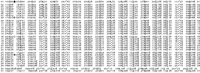 ASTROLOGIE &eacute;ph&eacute;merides astrologiques positions plan&eacute;taires Janvier&nbsp;1995