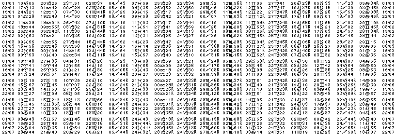 Tables éphémerides astrologiques Janvier 1995