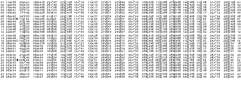 ASTROLOGIE &eacute;ph&eacute;merides astrologiques positions plan&eacute;taires Fevrier&nbsp;1995