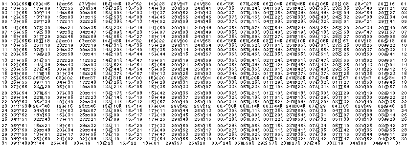 ASTROLOGIE &eacute;ph&eacute;merides astrologiques positions plan&eacute;taires Mars&nbsp;1995