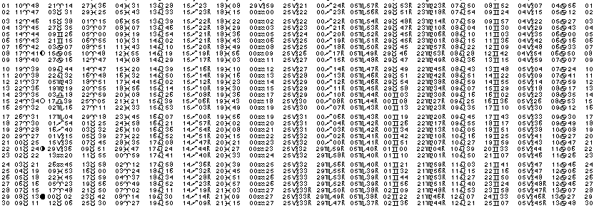 ASTROLOGIE &eacute;ph&eacute;merides astrologiques positions plan&eacute;taires Avril&nbsp;1995