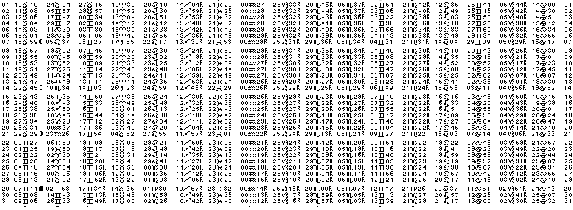 ASTROLOGIE &eacute;ph&eacute;merides astrologiques positions plan&eacute;taires Mai&nbsp;1995