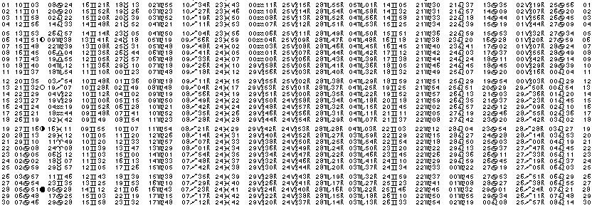 ASTROLOGIE &eacute;ph&eacute;merides astrologiques positions plan&eacute;taires Juin&nbsp;1995