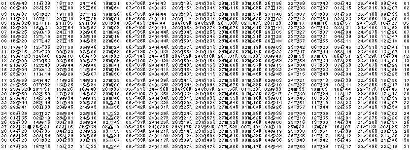 ASTROLOGIE &eacute;ph&eacute;merides astrologiques positions plan&eacute;taires Juillet&nbsp;1995