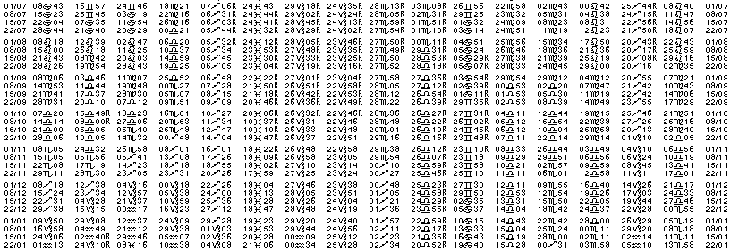 Tables éphémerides astrologiques Juillet 1995