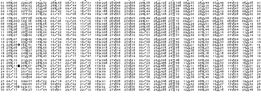 ASTROLOGIE &eacute;ph&eacute;merides astrologiques positions plan&eacute;taires Novembre&nbsp;1995