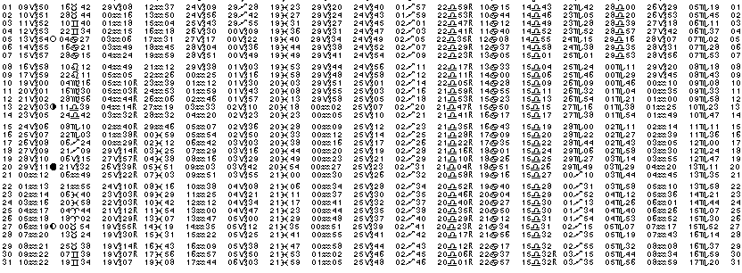 ASTROLOGIE &eacute;ph&eacute;merides astrologiques positions plan&eacute;taires Janvier&nbsp;1996