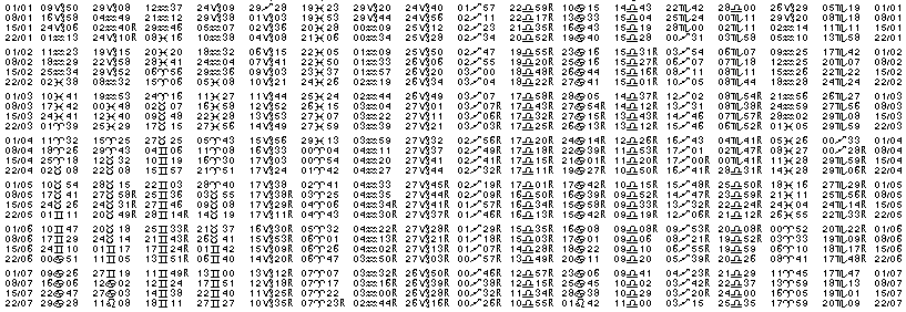 Tables éphémerides astrologiques Janvier 1996