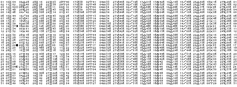 ASTROLOGIE &eacute;ph&eacute;merides astrologiques positions plan&eacute;taires Mai&nbsp;1996