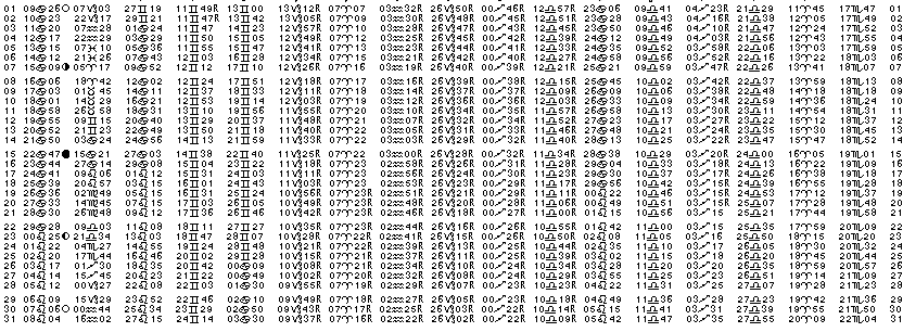 ASTROLOGIE &eacute;ph&eacute;merides astrologiques positions plan&eacute;taires Juillet&nbsp;1996