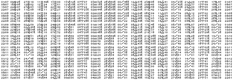 Tables éphémerides astrologiques Juillet 1996