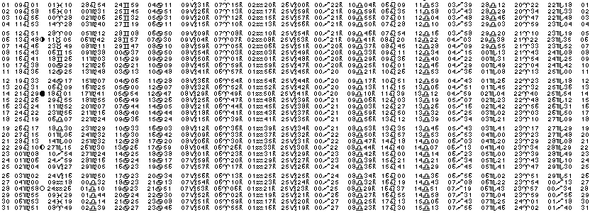 ASTROLOGIE &eacute;ph&eacute;merides astrologiques positions plan&eacute;taires Aout&nbsp;1996