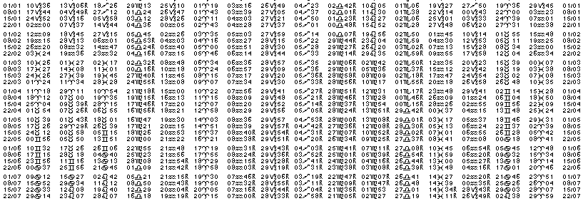 Tables éphémerides astrologiques Janvier 1997